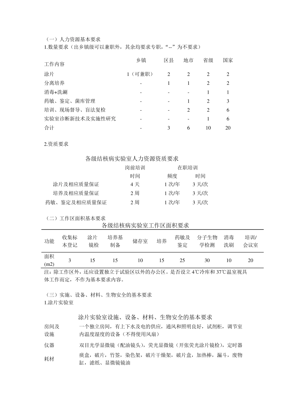 结核病实验室要求_第3页