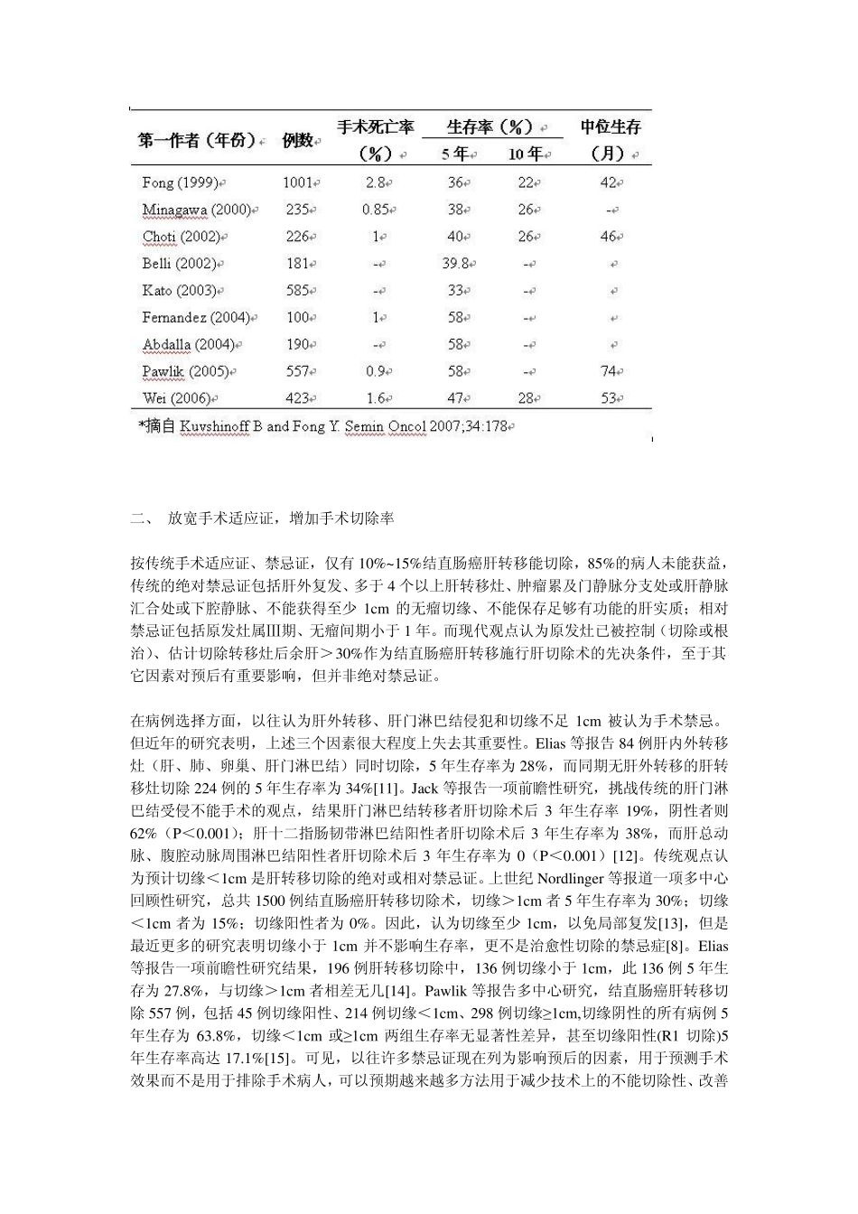 结直肠癌肝转移外科治疗进展_第2页