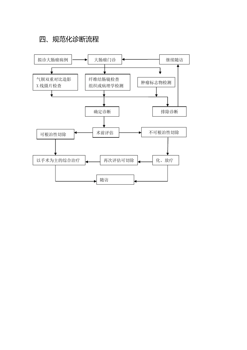 结直肠癌规范化诊治指南_第2页