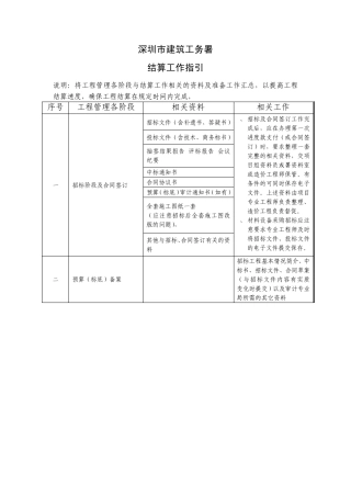 结算工作指引(汇总)