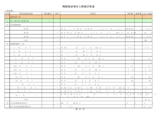 结算资料实例现场签证工程量计算表