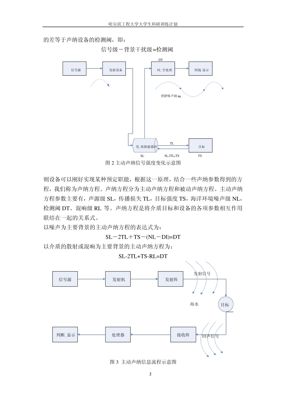 结题报告主动声纳_第3页