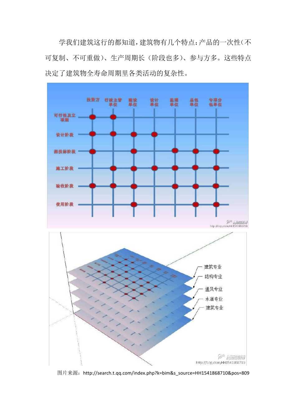 给BIM初学者的一封信_第3页