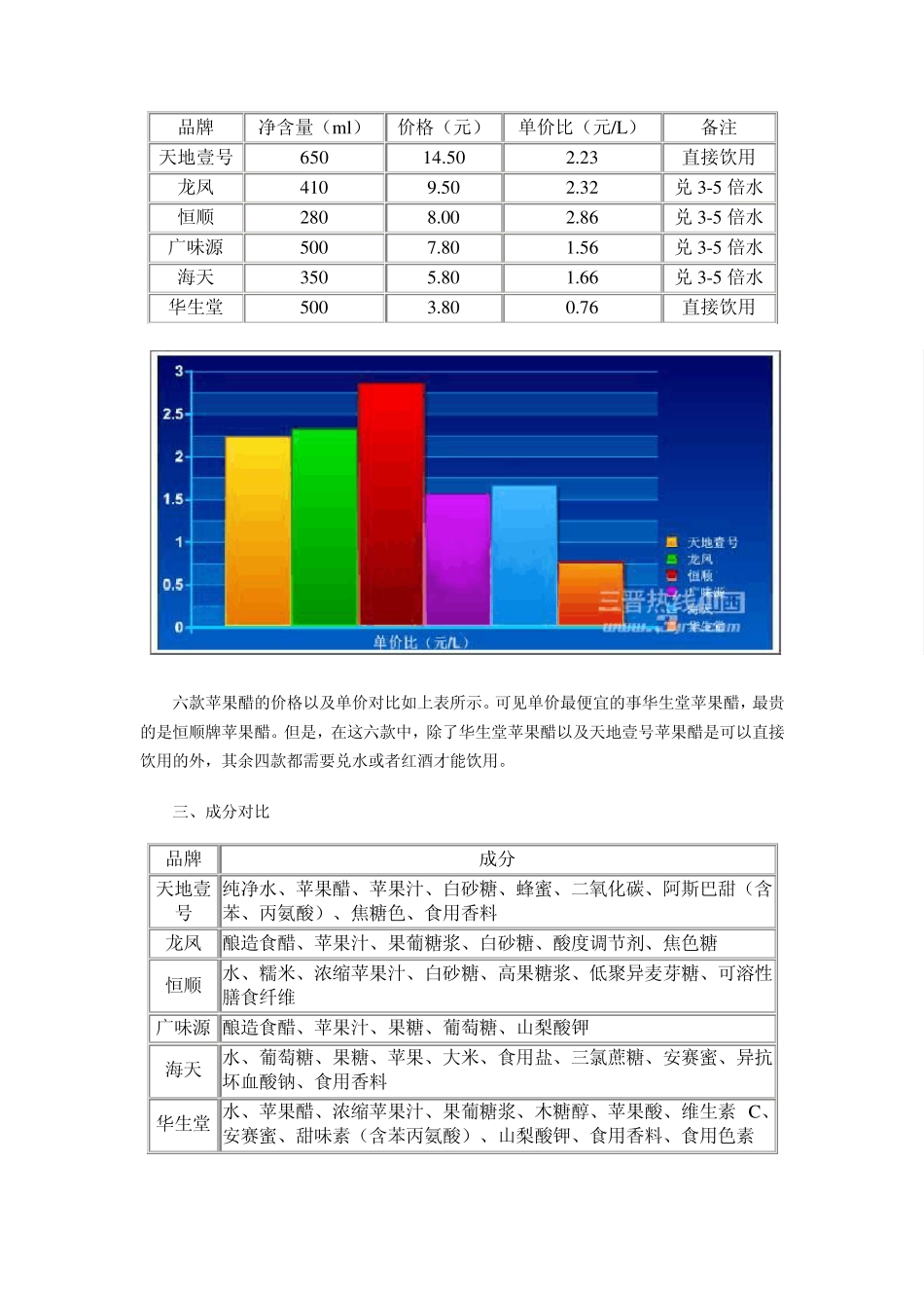 给力揭秘市面上6款饮用型苹果醋横向评测_第3页