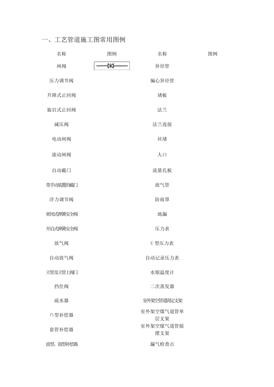 给排水、暖通、空调、消防施工图全部图例大全_第1页