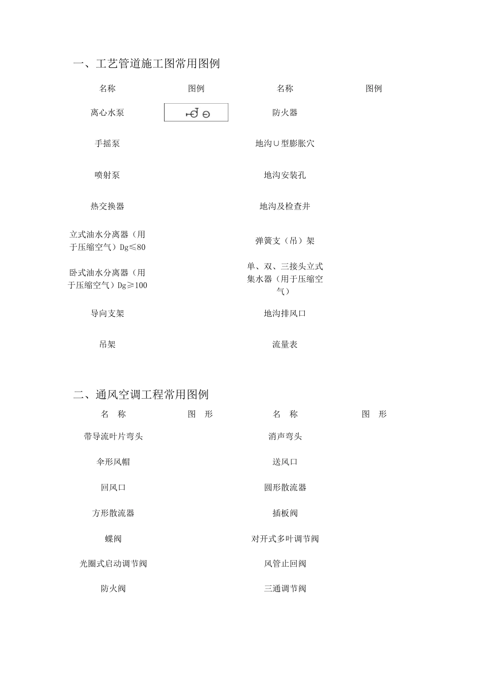 给排水、暖通、空调、消防施工图全部图例大全_第2页