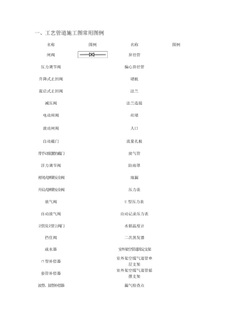 给排水、暖通、空调、消防施工图全部图例大全
