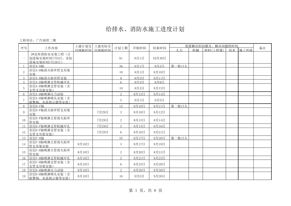 给排水、消防水施工进度计划_第1页