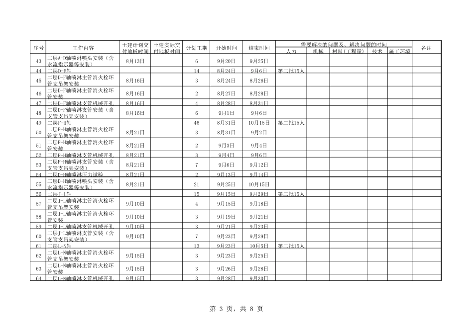 给排水、消防水施工进度计划_第3页
