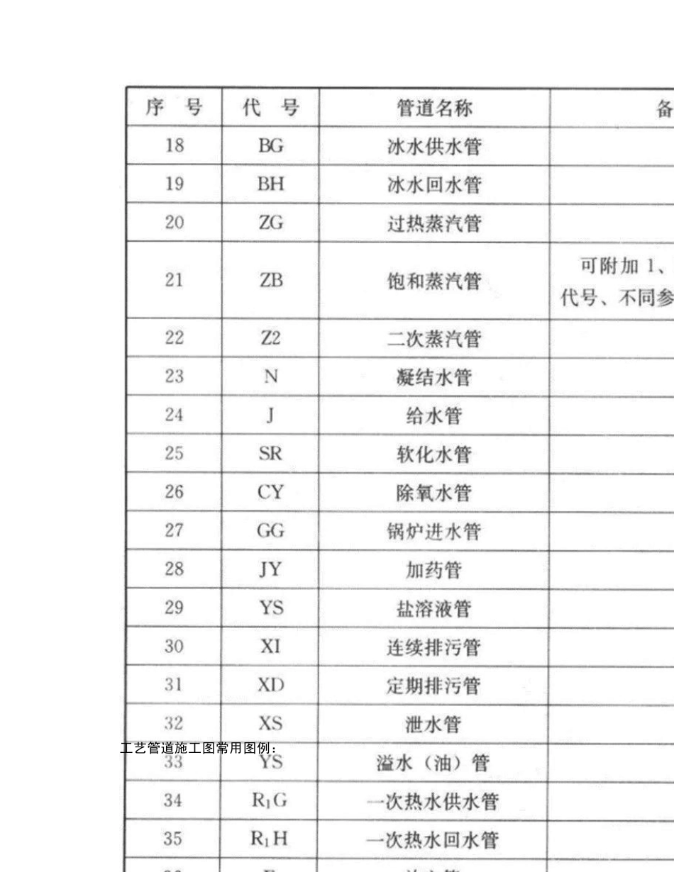 给排水、消防图纸图例符号与画法总结(干货)_第3页