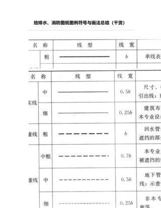 给排水、消防图纸图例符号与画法总结(干货)