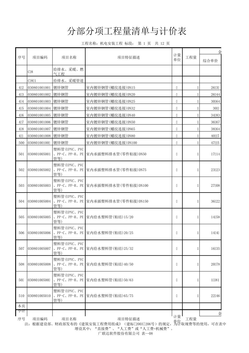 给排水、采暖、燃气工程劳务单价表_第1页