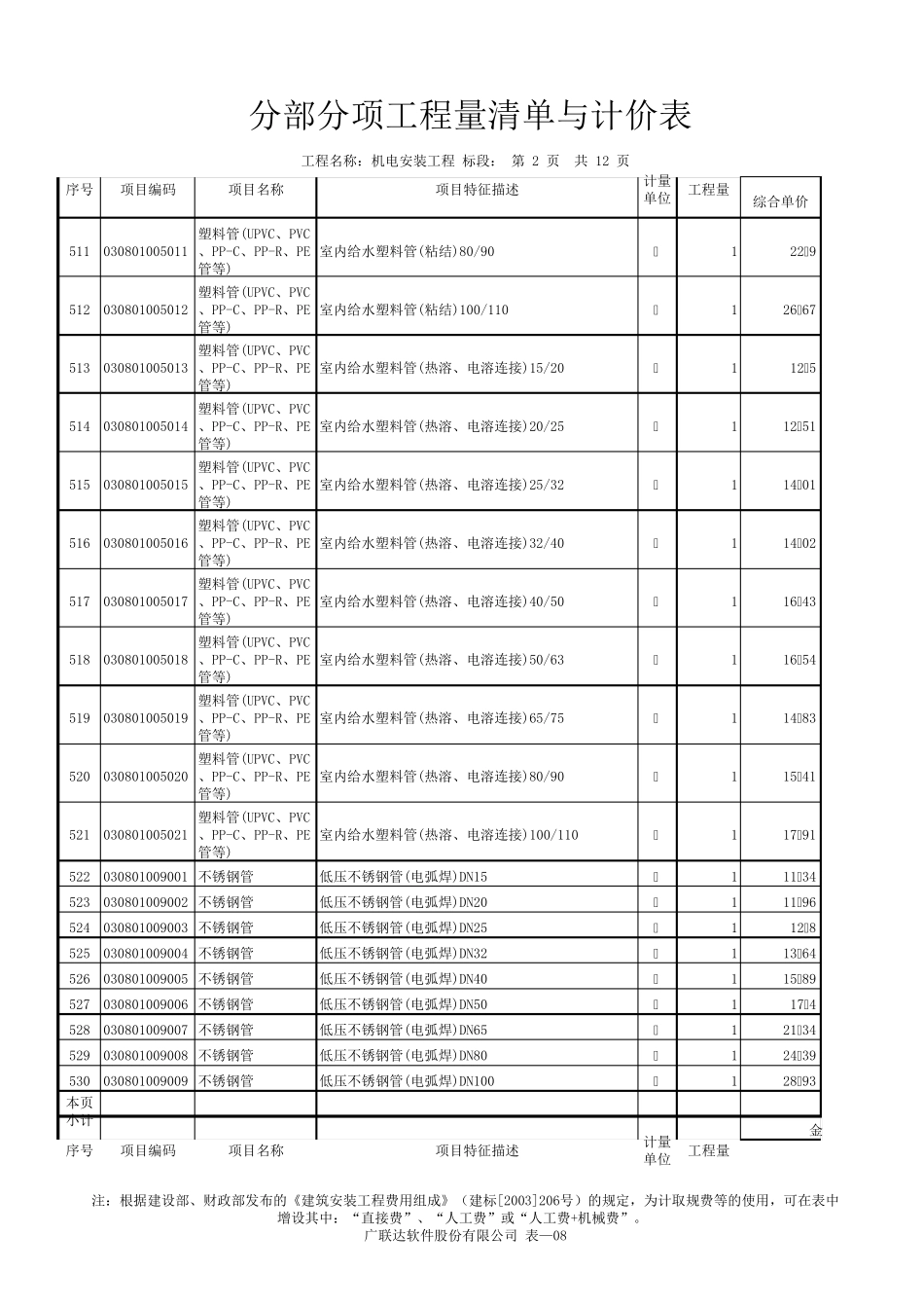 给排水、采暖、燃气工程劳务单价表_第2页