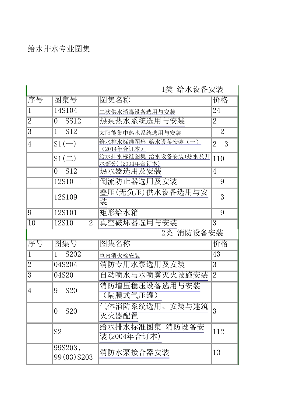给排水专业图集201707_第1页
