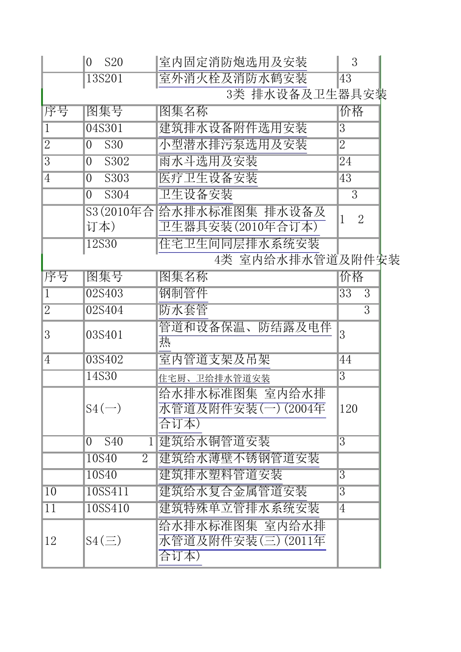 给排水专业图集201707_第2页