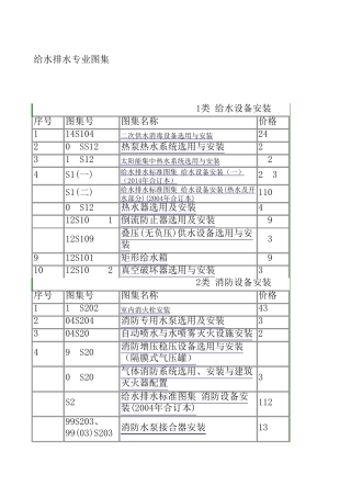 给排水专业图集201707