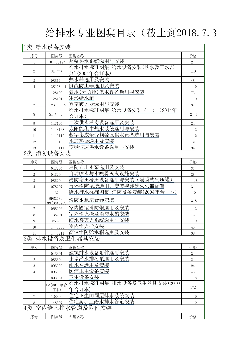 给排水专业最新图集目录(截止到2018.7.31)_第1页