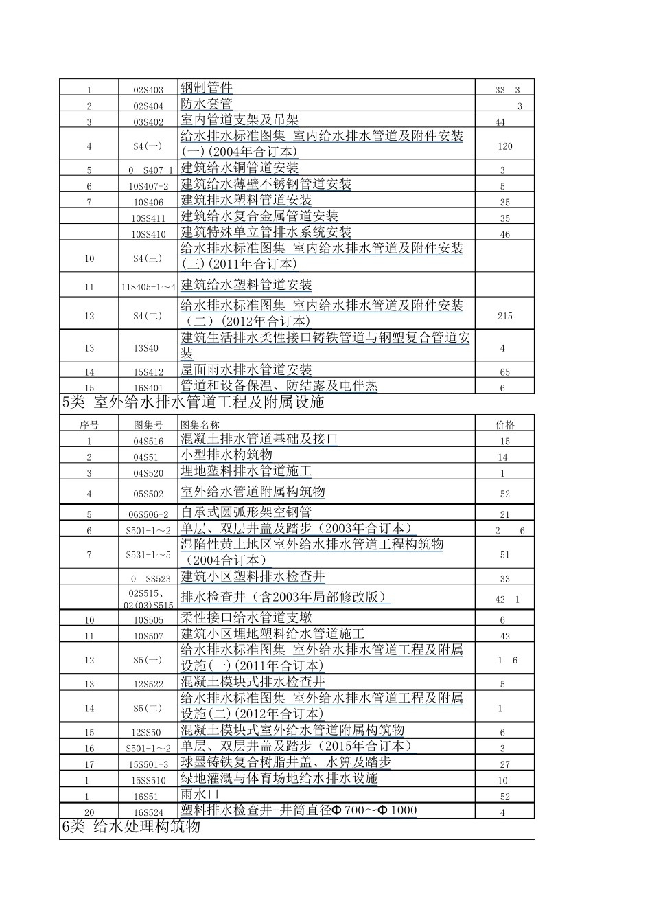 给排水专业最新图集目录(截止到2018.7.31)_第2页