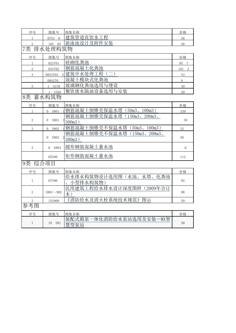 给排水专业最新图集目录(截止到2018.7.31)_第3页