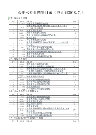 给排水专业最新图集目录(截止到2018.7.31)