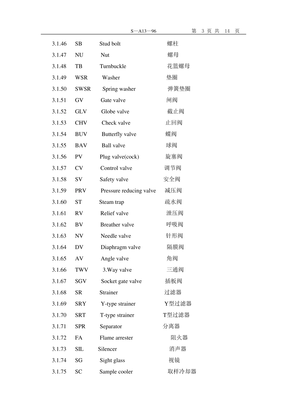 给排水专业英文缩写词_第3页