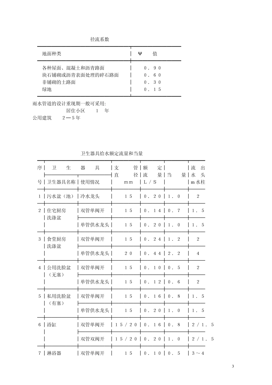 给排水专业设计常用数据_第3页