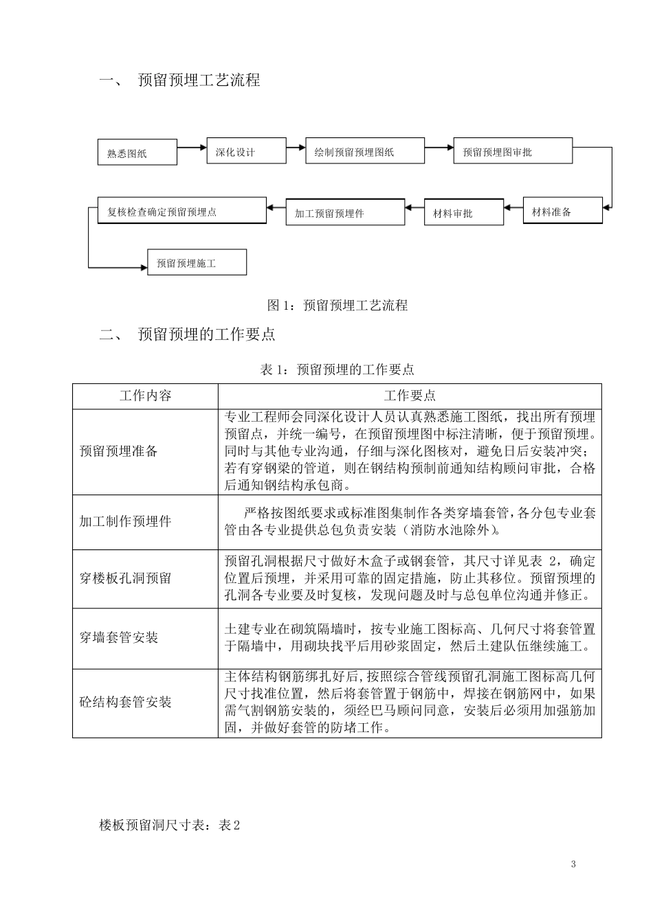 给排水专业预留预埋施工方案_第3页