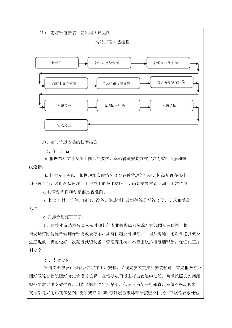 给排水及消防管道安装技术交底_第2页