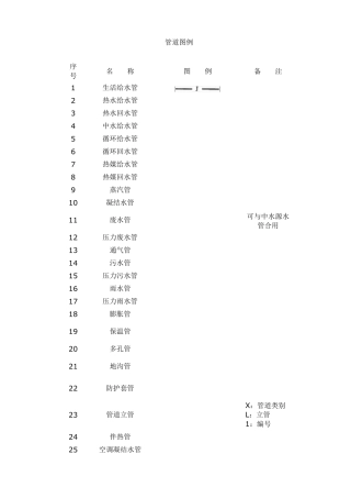 给排水图例的标注