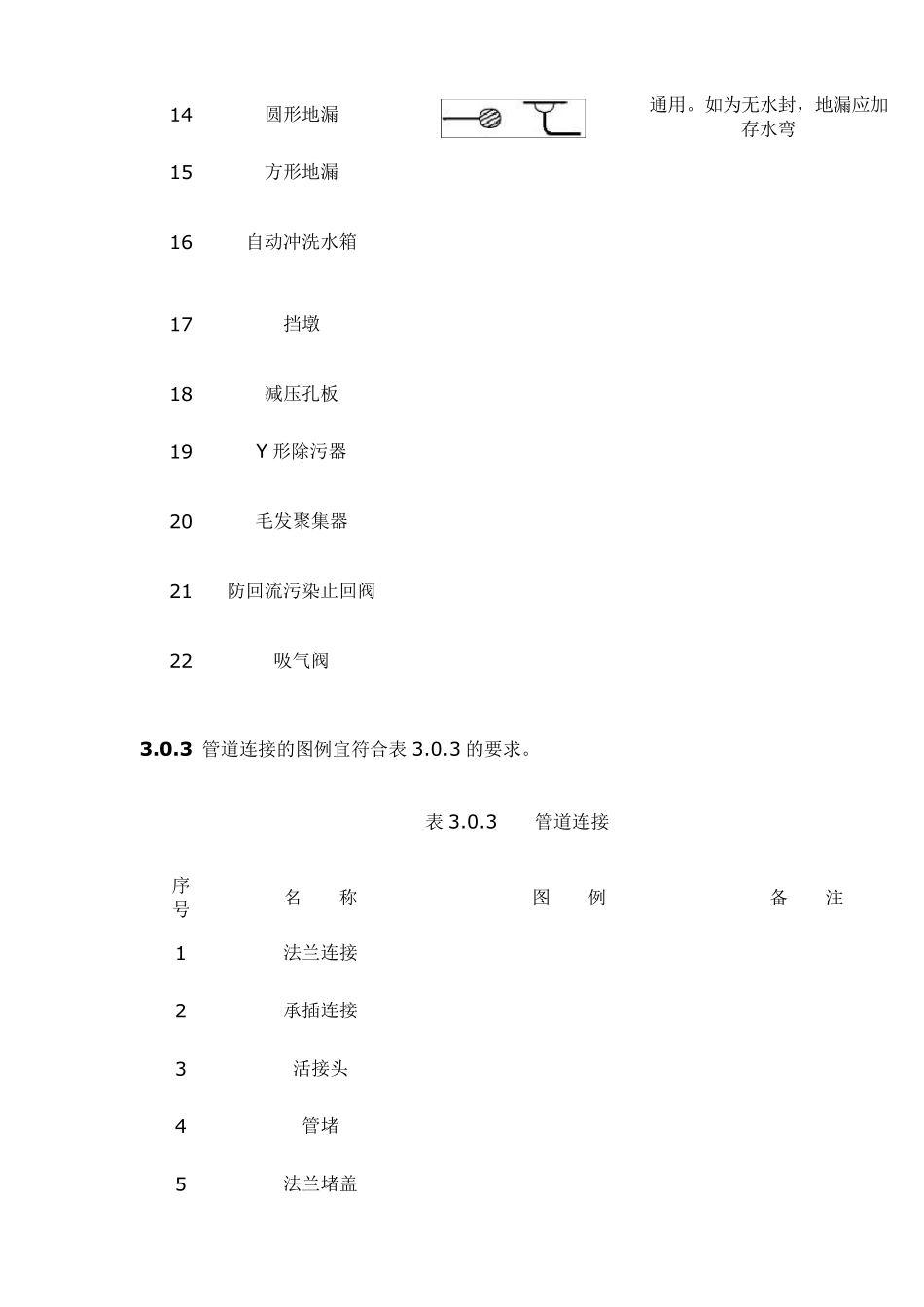 给排水图标图集(清晰版图集图例)汇总水箱图例符号_第2页