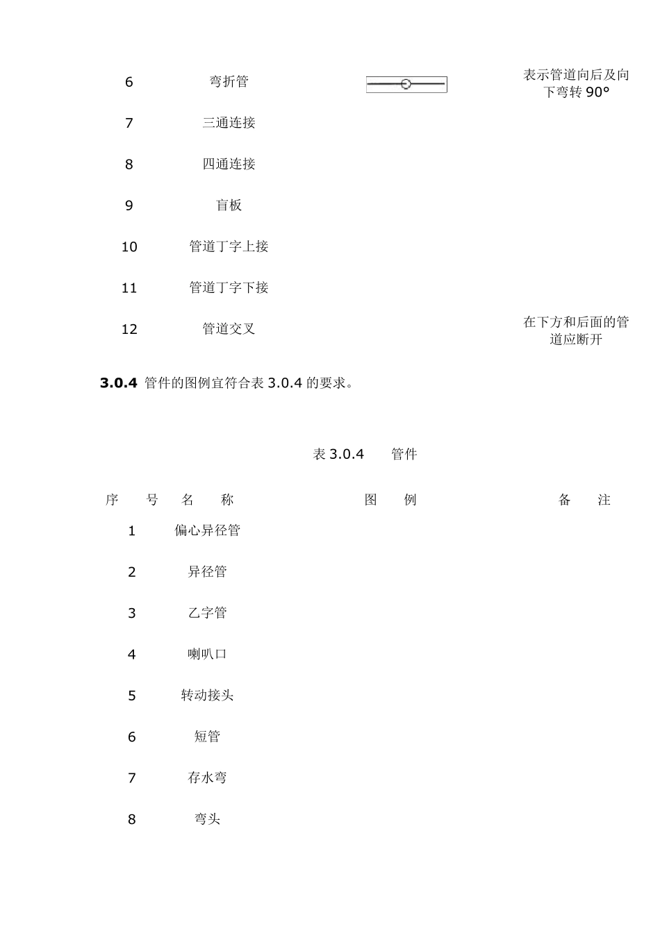 给排水图标图集(清晰版图集图例)汇总水箱图例符号_第3页