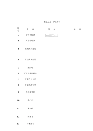 给排水图标图集(清晰版图集图例)汇总水箱图例符号