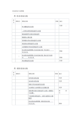 给排水图集编号