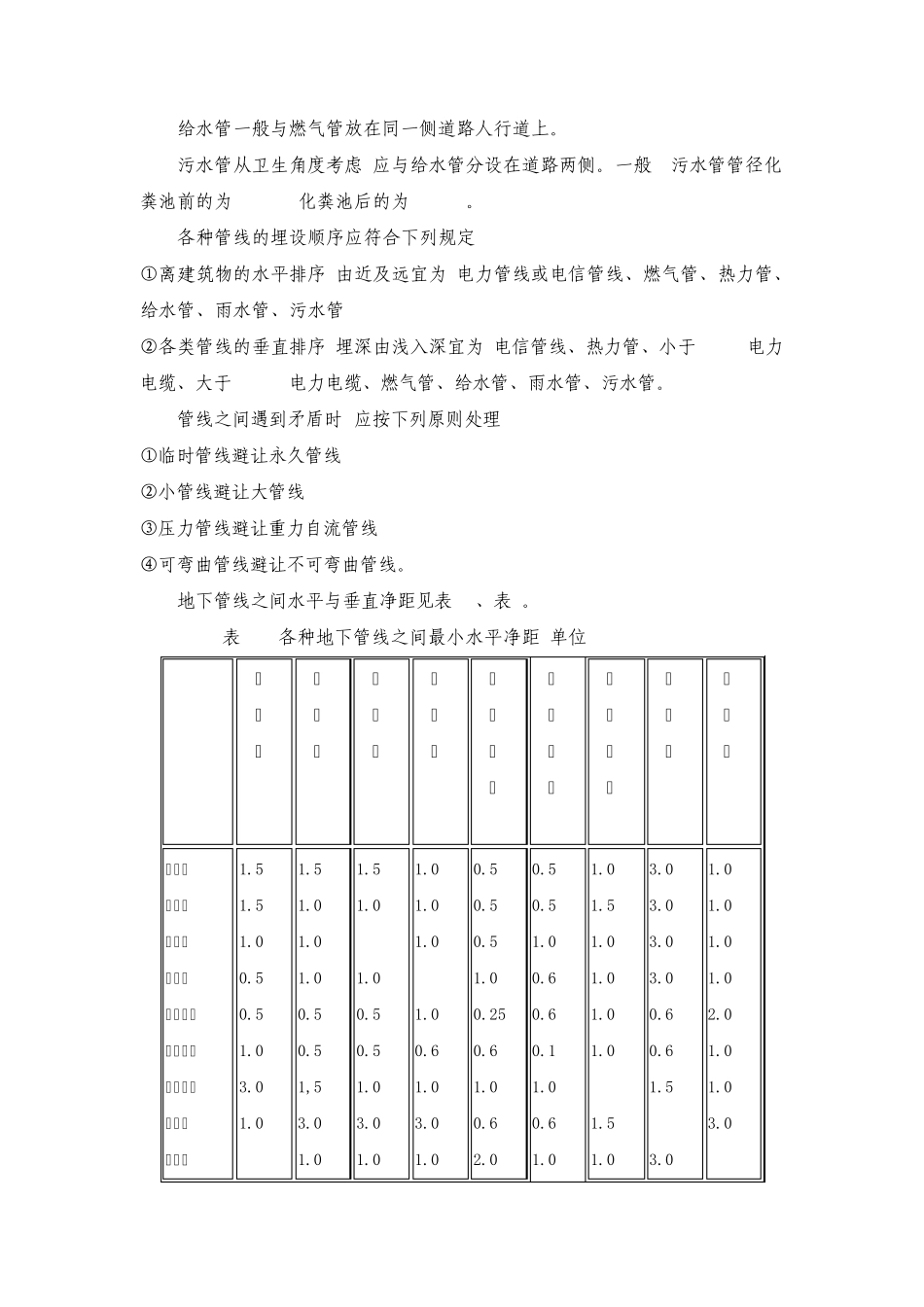 给排水室外管线设计导则_第2页