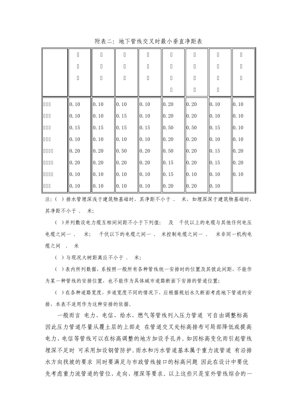 给排水室外管线设计导则_第3页