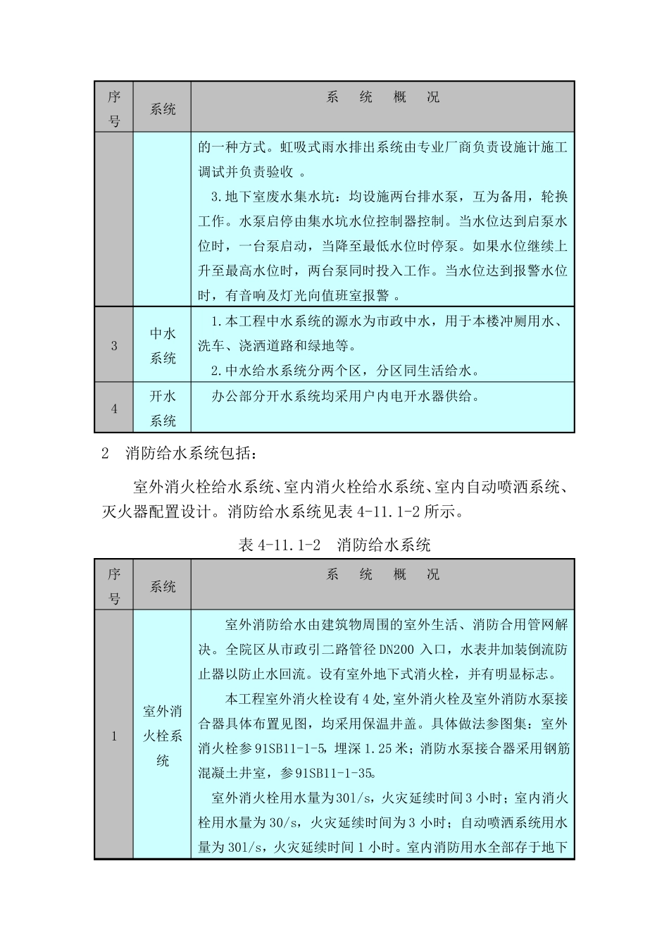 给排水工程施工方案_第2页