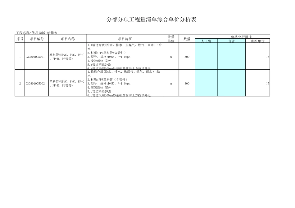 给排水工程量清单综合单价分析表_第1页