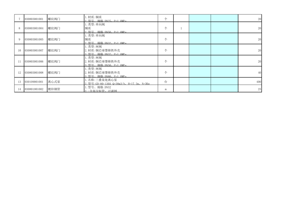 给排水工程量清单综合单价分析表_第3页