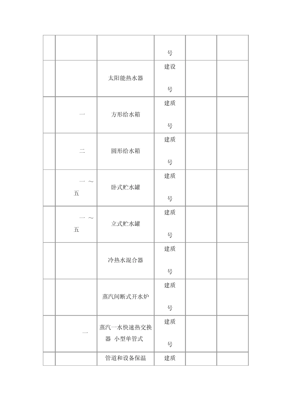 给排水废止图集目录_第3页