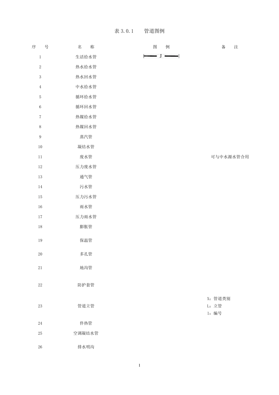 给排水施工常用图例_第1页