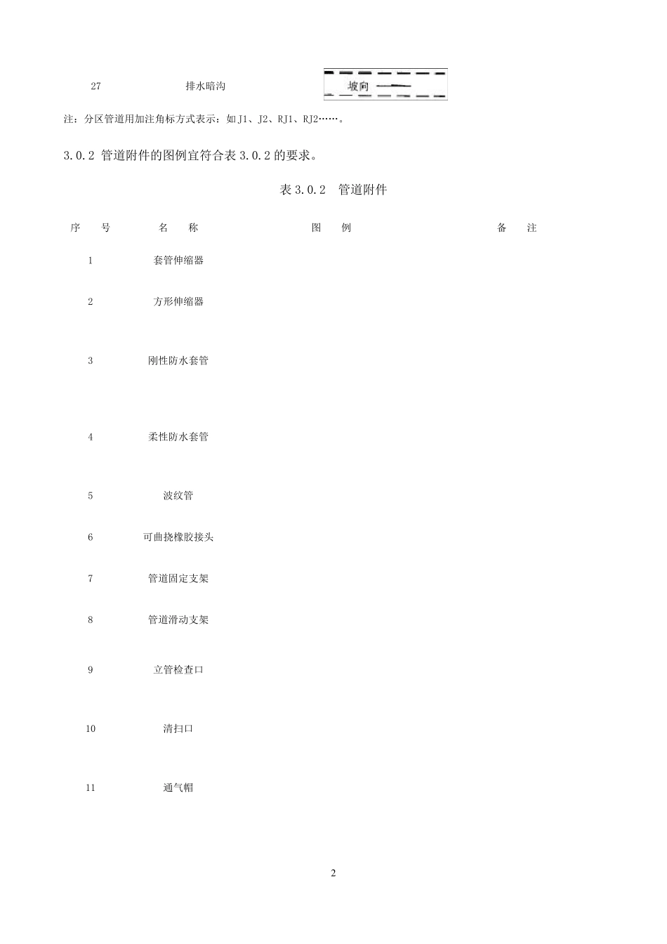 给排水施工常用图例_第2页