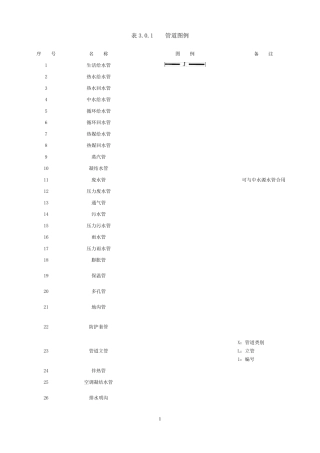 给排水施工常用图例