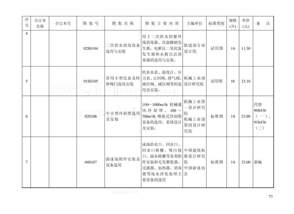 给排水最新图集编号汇总_secret_第3页