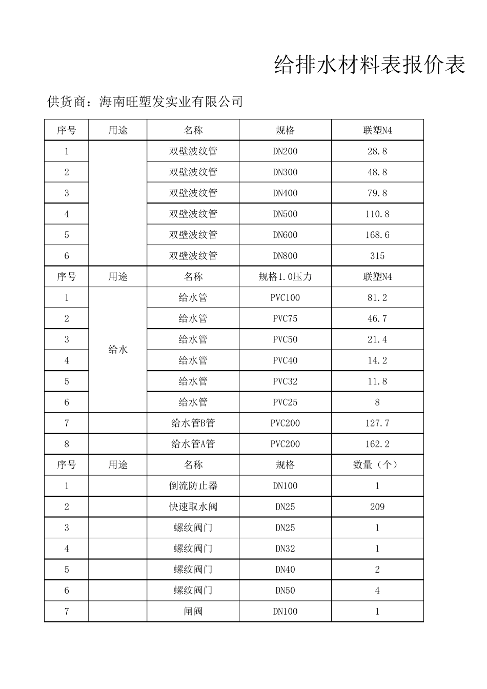 给排水材料报价清单汇总_第1页