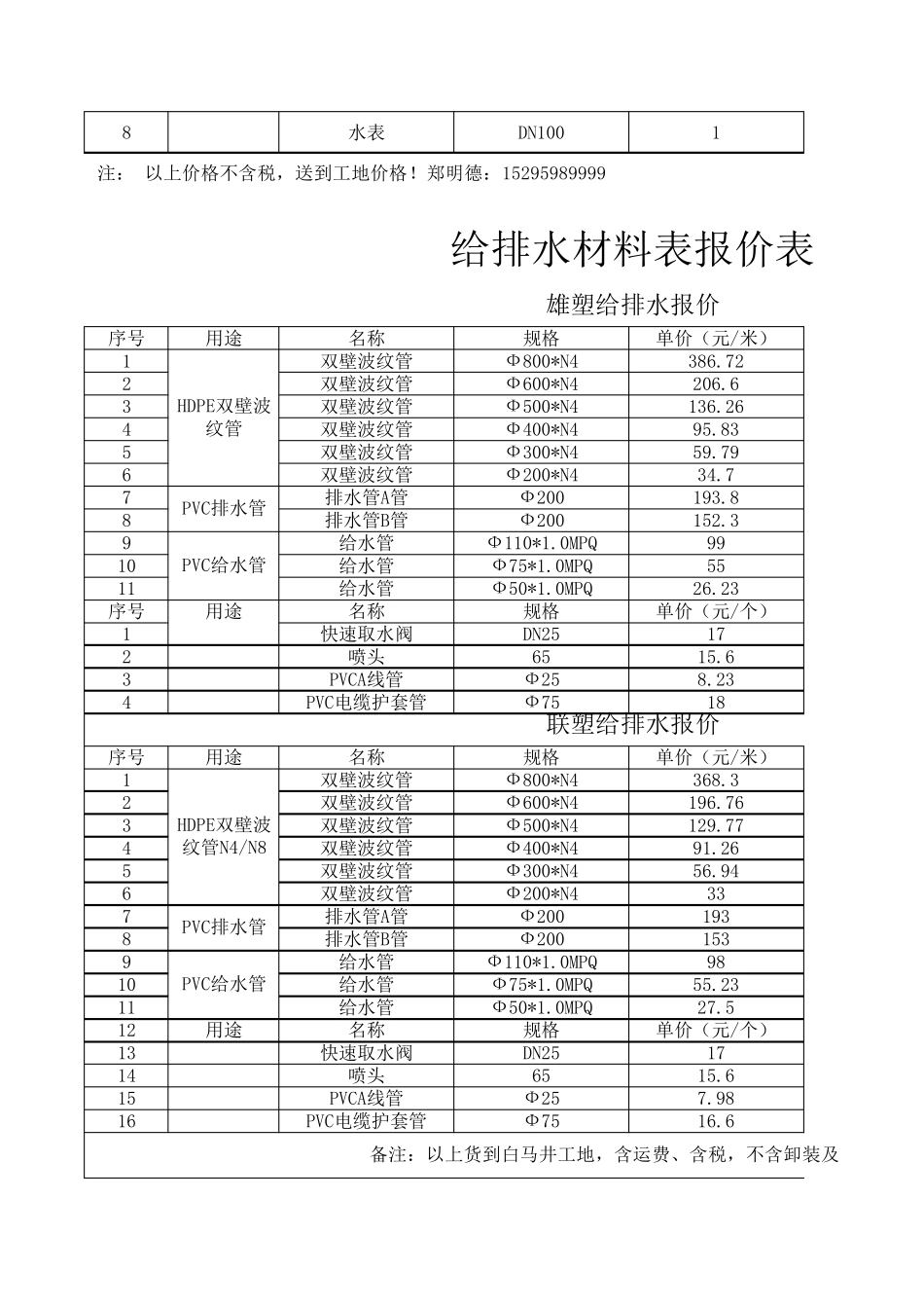 给排水材料报价清单汇总_第2页