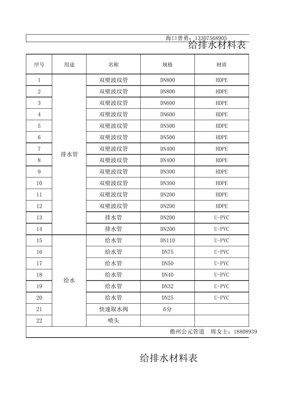 给排水材料报价清单汇总_第3页