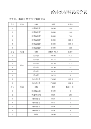 给排水材料报价清单汇总