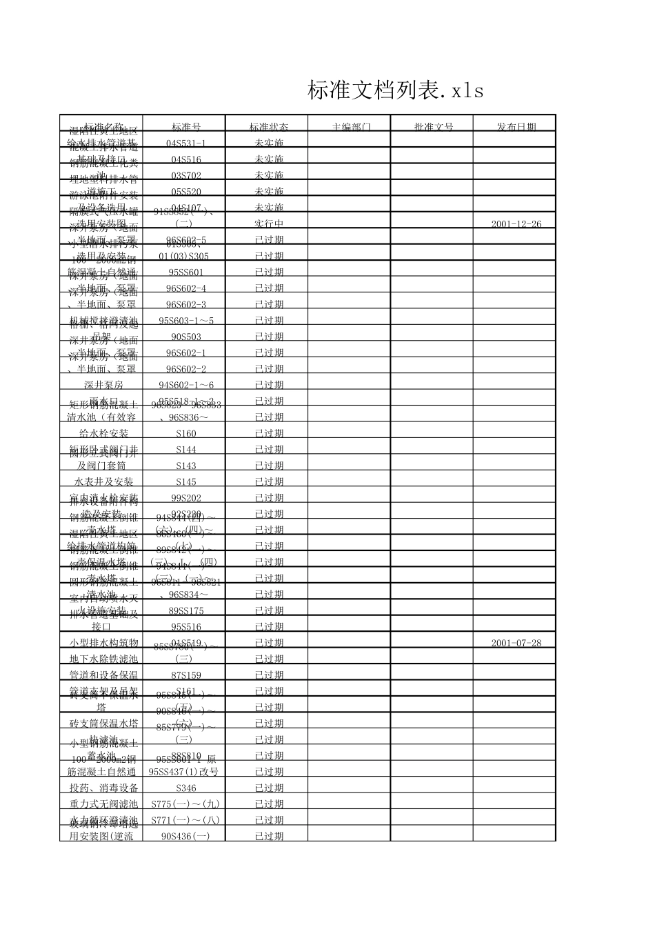 给排水标准图集列表_第1页