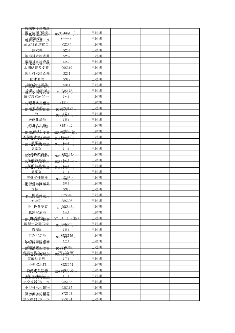 给排水标准图集列表_第2页