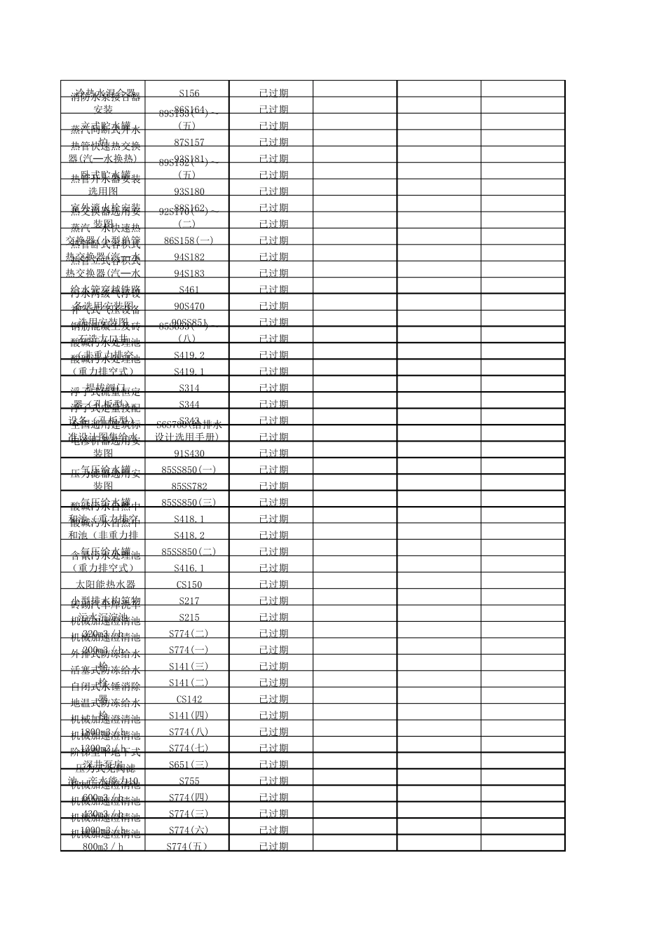 给排水标准图集列表_第3页